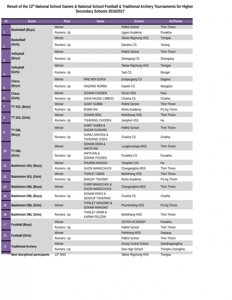 result-of-the-13-nsg-football-archery-2016-2017-1